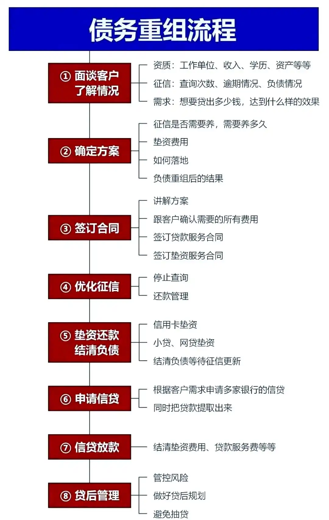 在福建，中小企业也可以债务重组吗？